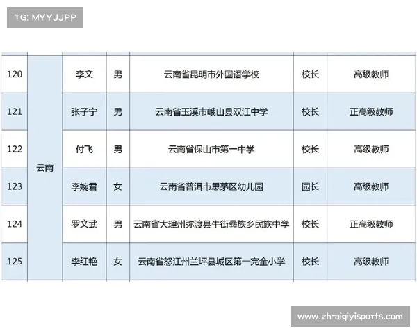 单个级别参赛名额从平均12人缩减至10人,内卷加剧